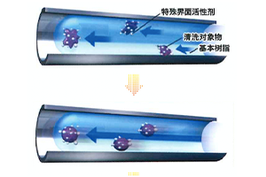 清洗原理及效果